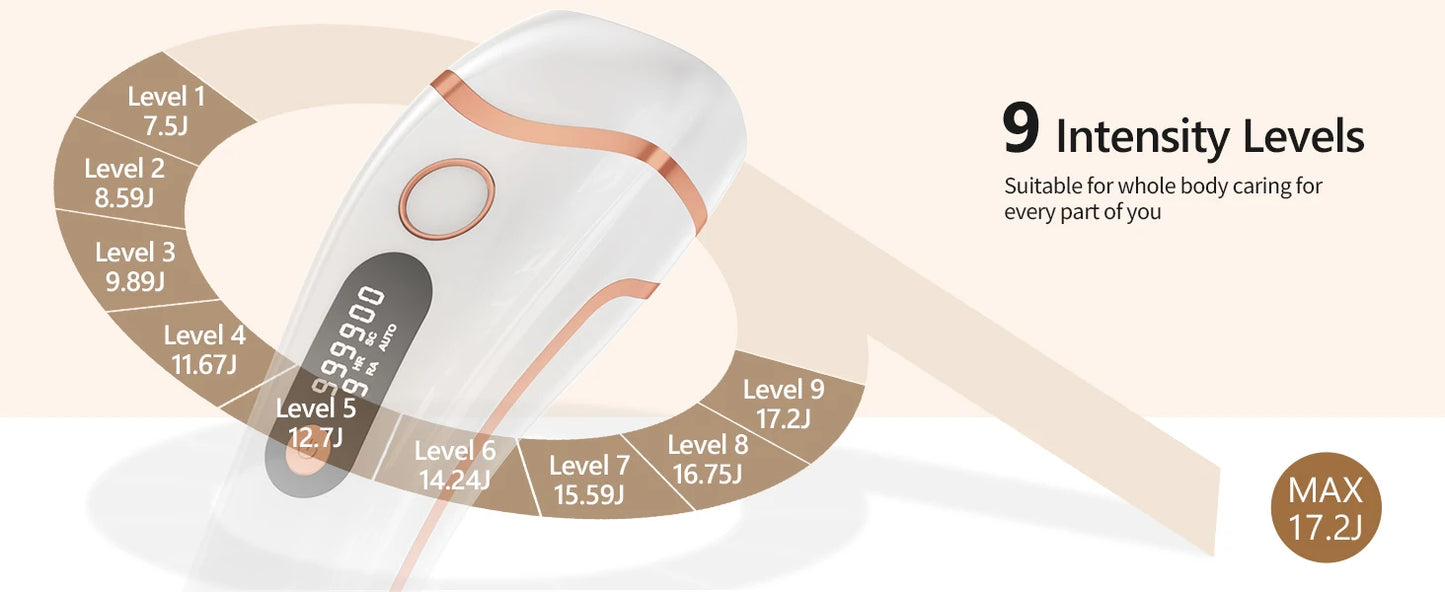 Swoson Sapphire IPL: Freeze Point Hair Removal Revolution